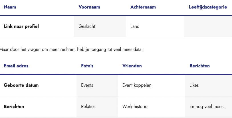 Tabel gebruiksdata