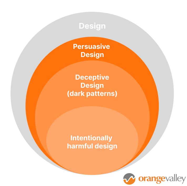 Soorten UX