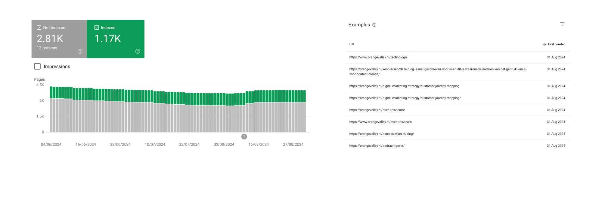 Voorbeeld crawlen en indexeren uit Google Search Console