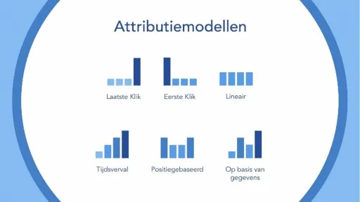 attributiemodellen-social-media-scaled.jpg