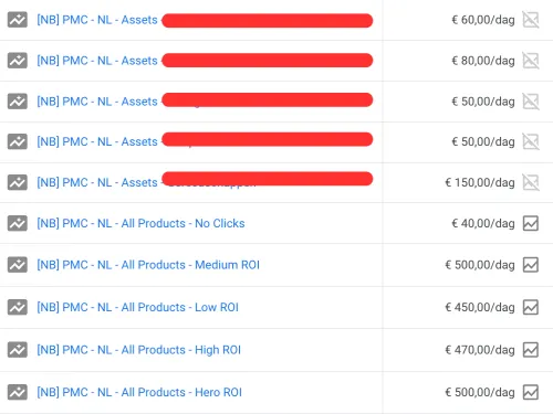 Assets Implementatie Performance Max