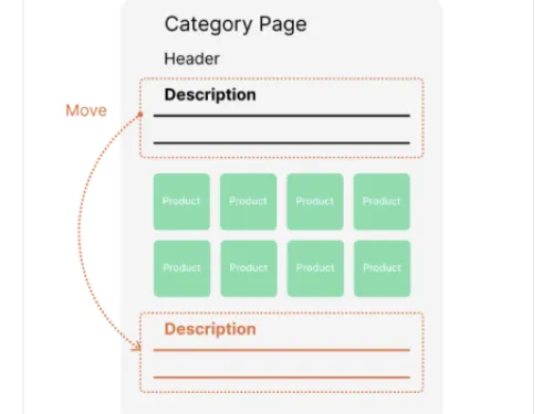 Strategische herstructurering van koppen