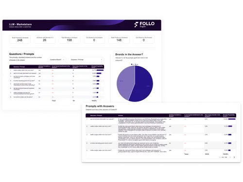 FolloEngine - AI overview - Chat GPT tracker
