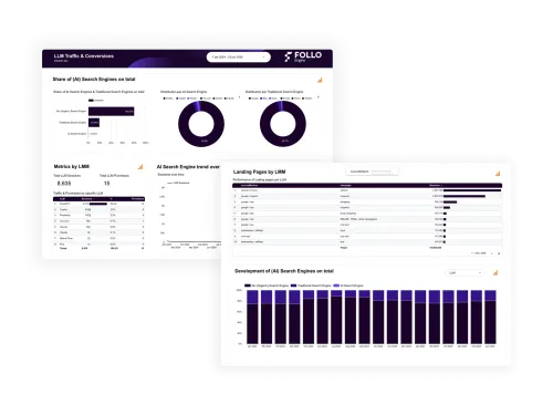 FolloEngine- AI Overviews - Traffic Tracker.png