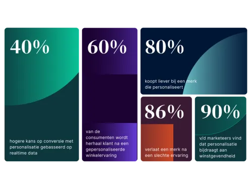 Waarom investeren in GenCX?