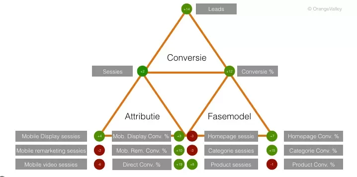 7._Afbeelding_KPI_framework_uitgediept_(1)