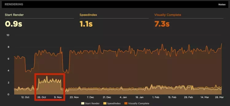 AB snippet start render impact