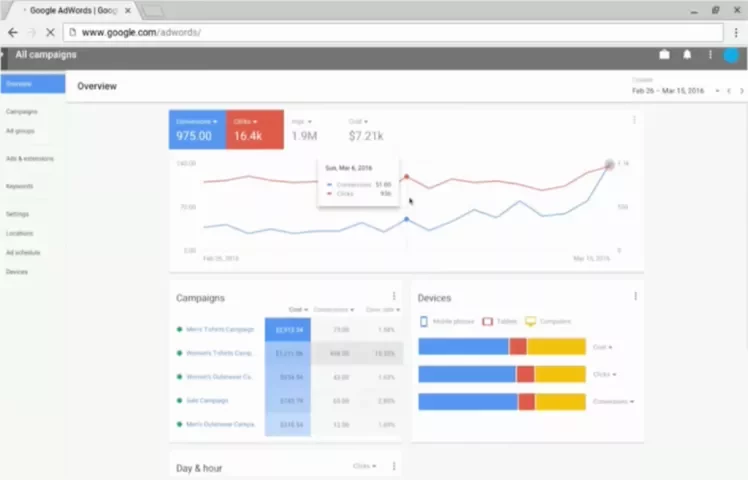 Adwords UI