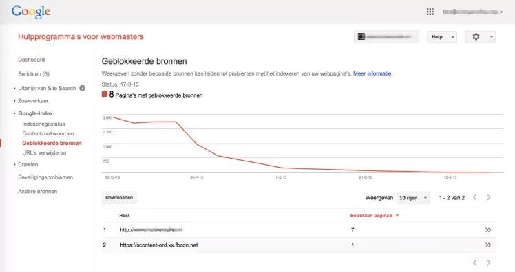 GWT geblokkeerde bronnen