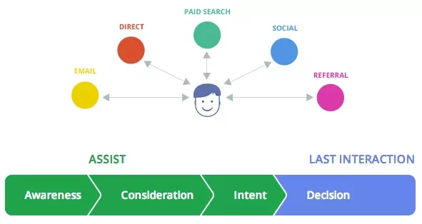 Google-customer-journey