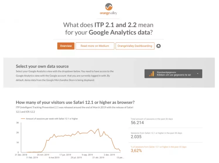 ITP Impact Calculator