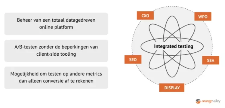 Integrated Testing