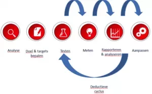 zoekmachinemarketing integratie