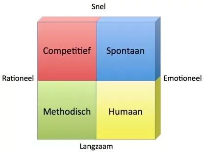 mbtii model