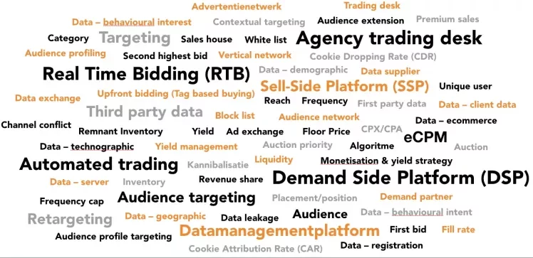 Programmatic Marketing 3MO