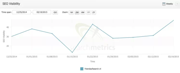 SEO Tool, Searchmetrics