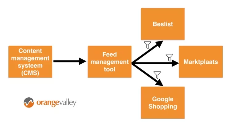 DATAFEEDMANAGEMENT