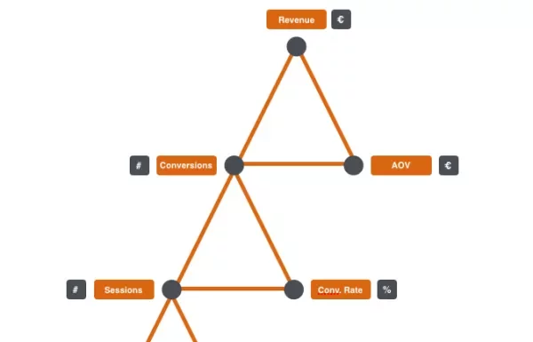 KPI framework