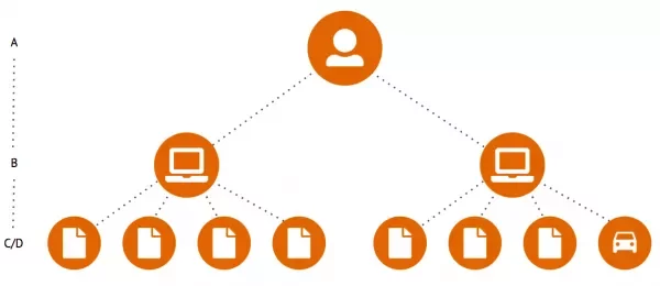 Overview scopes in Google Analytics