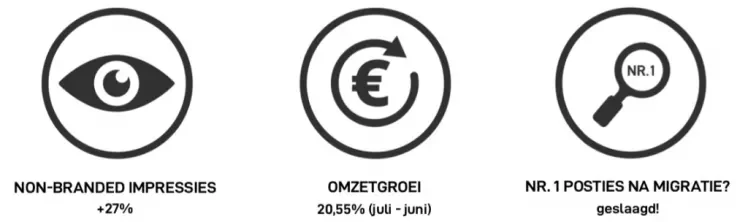 Recap Klantcase Hunkemoller 2019