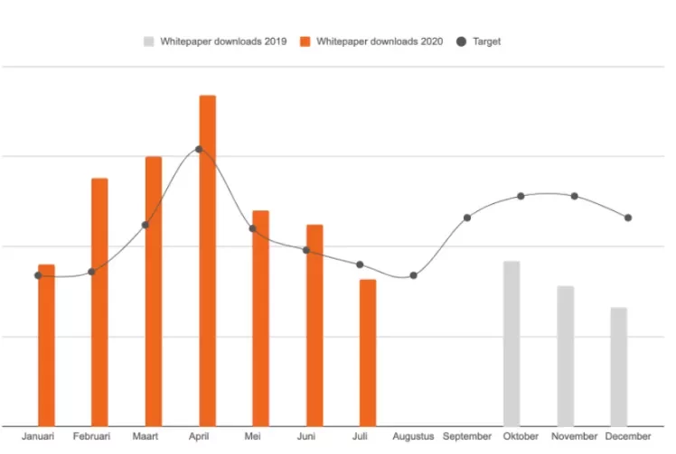 whitepaper downloads KPN Digital Dutch