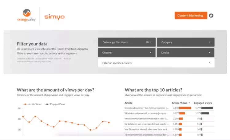 Content Marketing Dashboard