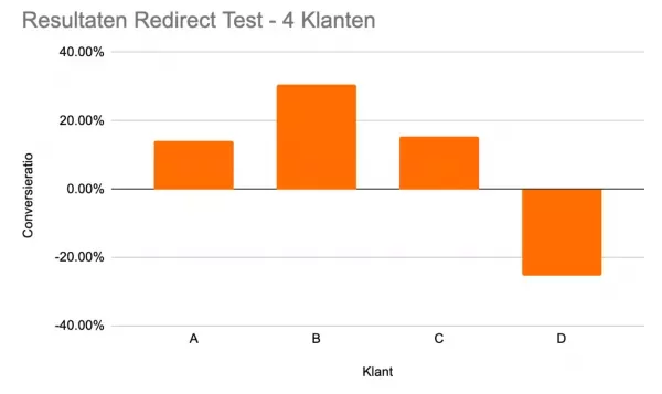 Redirect test