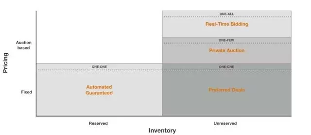 Verslag upper funnel strategy event