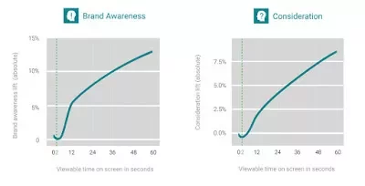 Viewability1