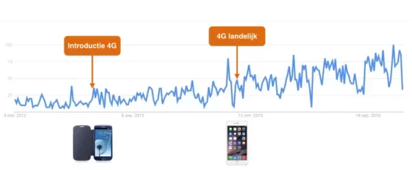 zoekvolume-customer-journey