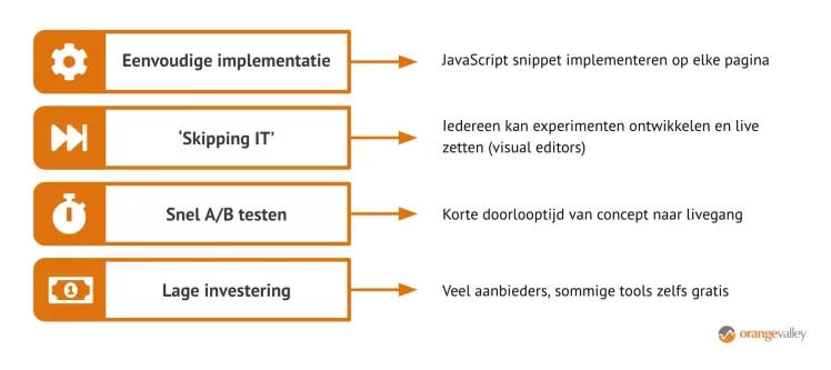 keuze-voor-ab-testing-tools