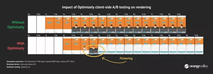 impact-van-optimizely