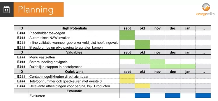 Conversiescan planning