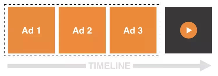 display-sequential