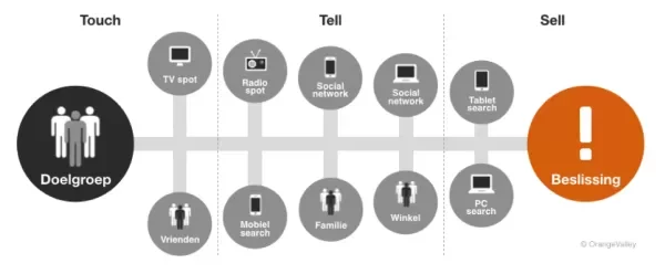 customerjourney