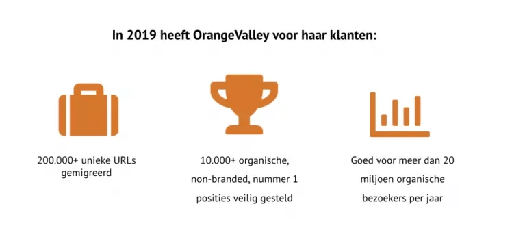 Website migraties OrangeValley - 2019