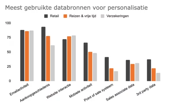 Monetate 2019 personalization development study