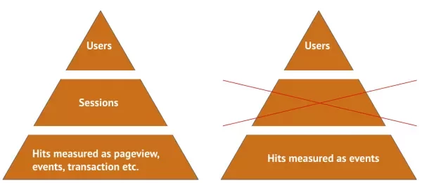 Scopes in Google Analytics