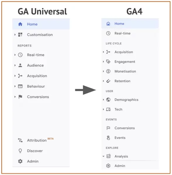 Navigatiemenu’s GA & GA4