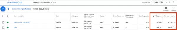 Conversie Correcties Google Ads