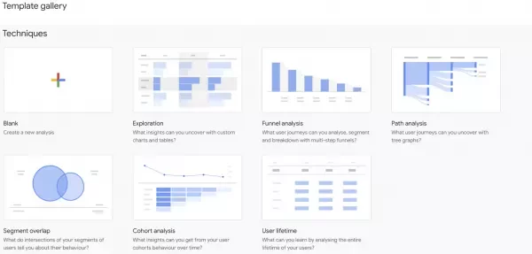  advanced analyses in Google Analytics 4