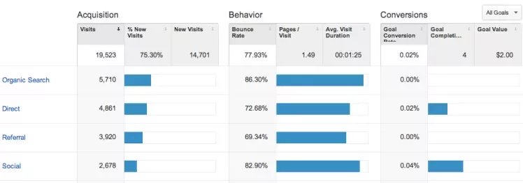 new-google-analytics-acquisition-overview