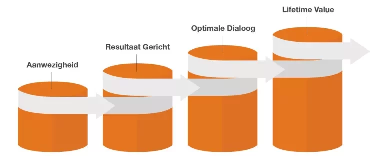 online maturity - finance