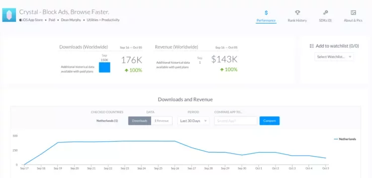 Crystal downloads overzicht in Apptopia