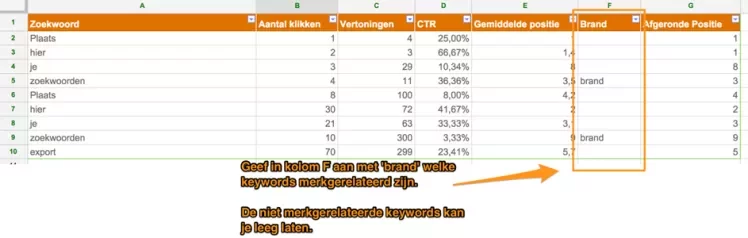 seo ctr curve template screenshot