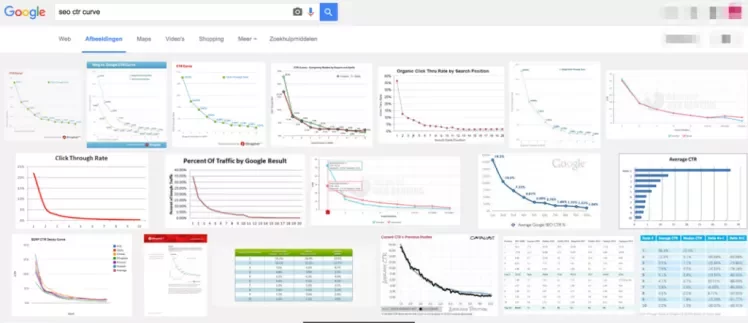 SEO ctr-curves