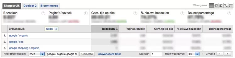 Google shopping - bron in Google Analytics