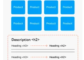 SEO Split-test: Hoe koppen effectief te gebruiken