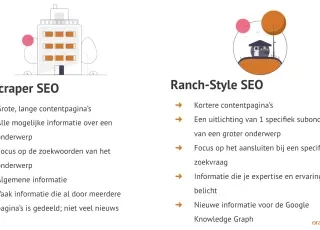 Ranch-Style_SEO_OrangeValley