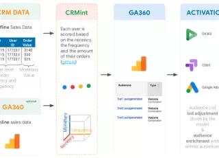 4-overview-crmint